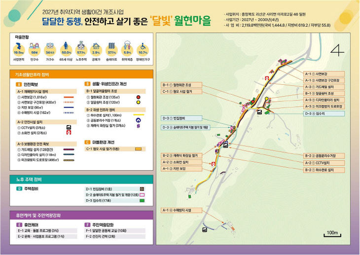 2027년 농어촌 취약지역 생활여건개조사업 (1)