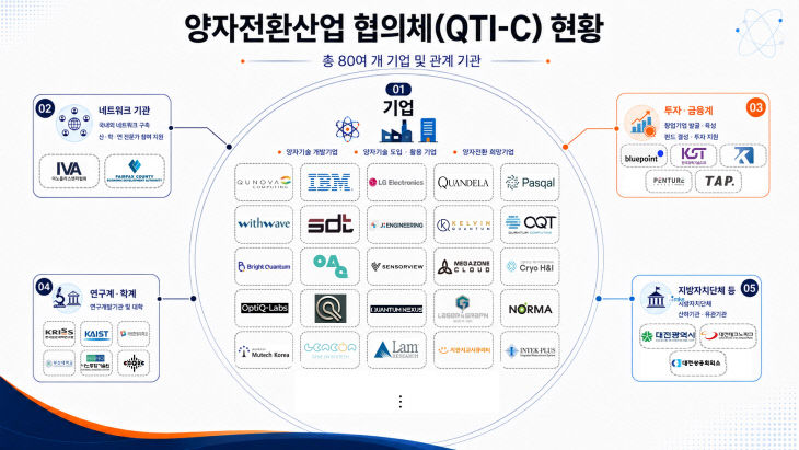 한국표준과학연구원