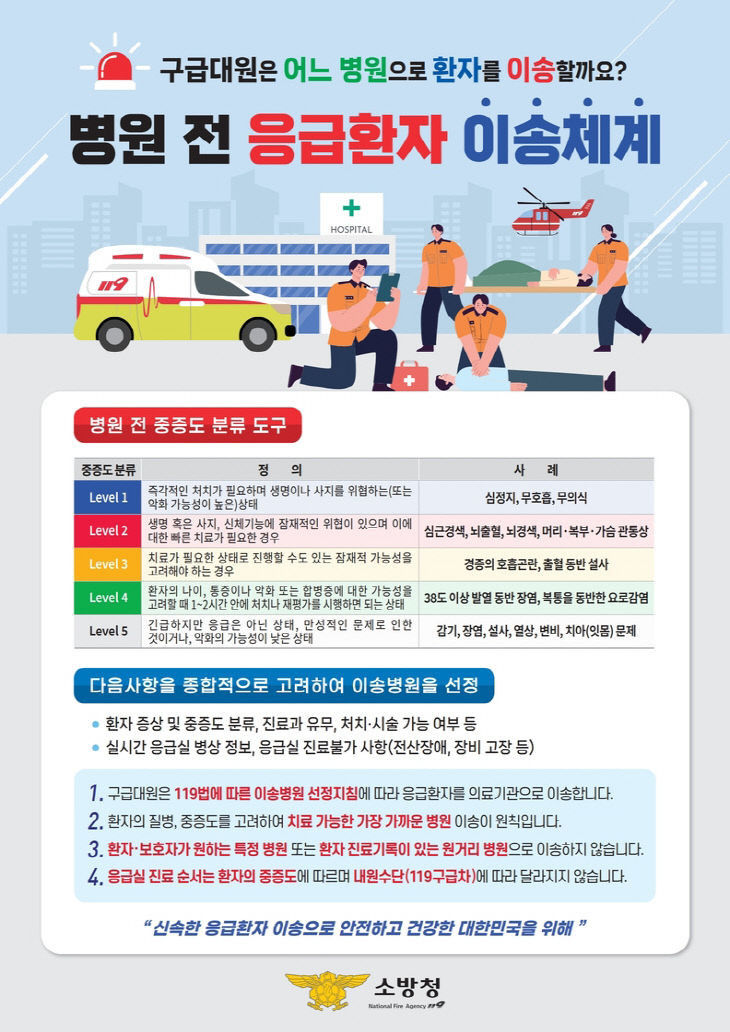 중증도분류