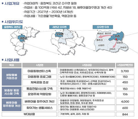 소수 기초생활거점사업 공모 선정