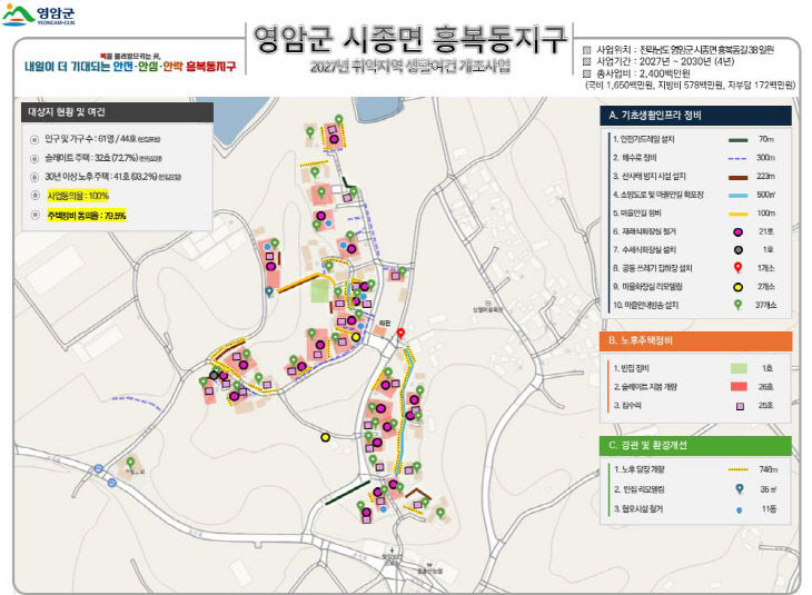 영