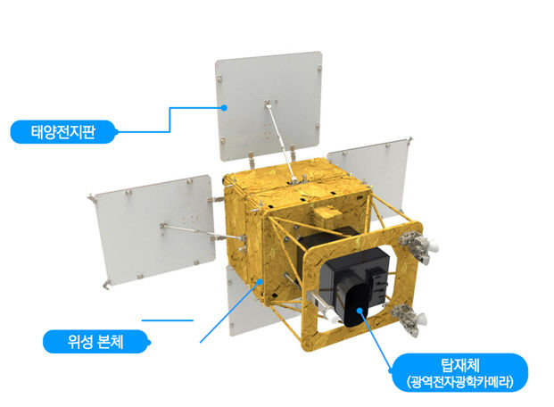 농림 위성