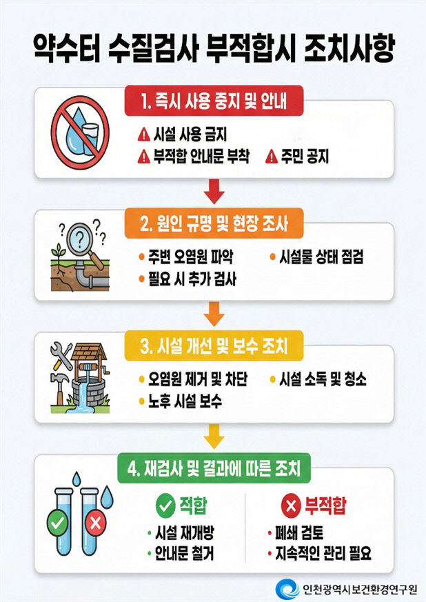ㅂ