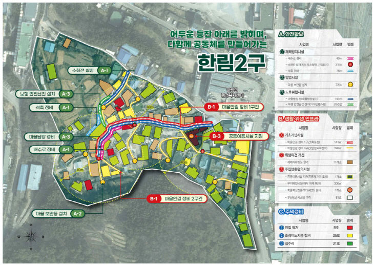 7.8(김해시 취약지역 생활여건 계획도