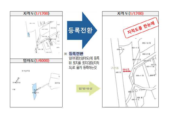 7.8 김해시 정례브리핑 보도자료(행정국)추진