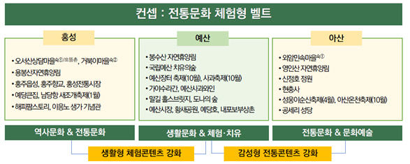 컨셉트