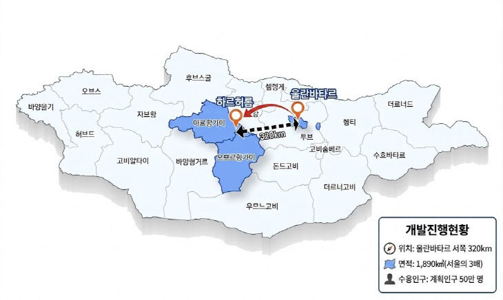 몽골수도이전현황(최종)
