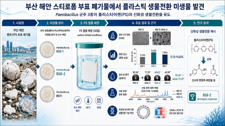 국립부경대학교.김미지