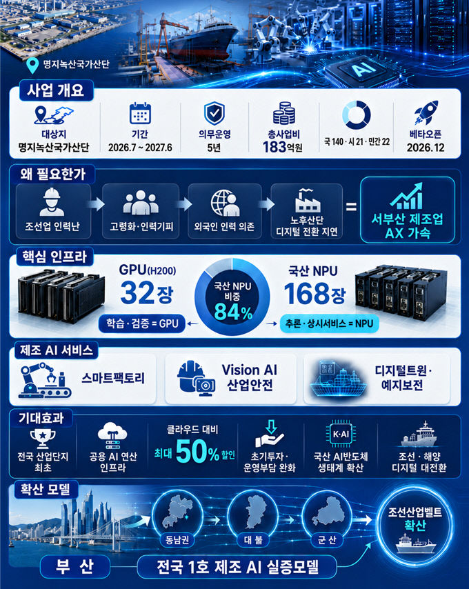 조선·해양 엣지 AI 데이 개요
