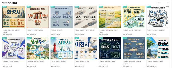 [사진자료] 데이터로 보는 시군 화면