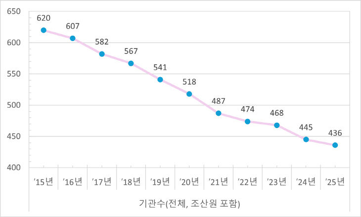 심평원11
