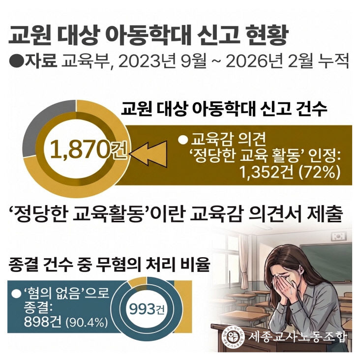 그래프