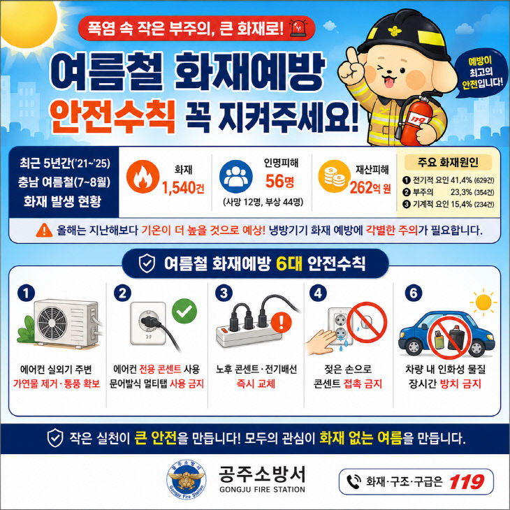 7.15. 공주재예방수칙 실천 당부!