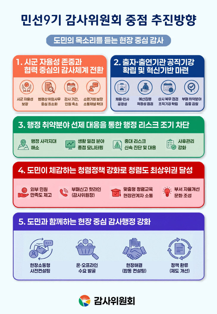 민선9기 감사위 중점 추진방향 인포그래픽