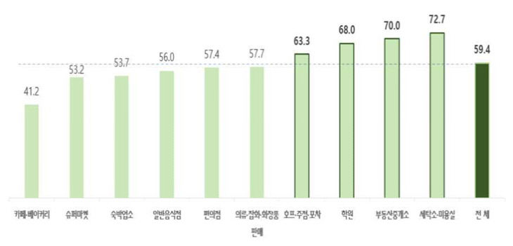 제목 없음