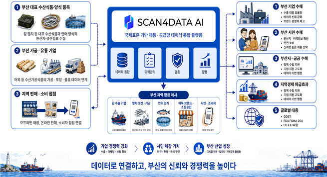 GDST 인증 제품(솔루션) 활용 예시