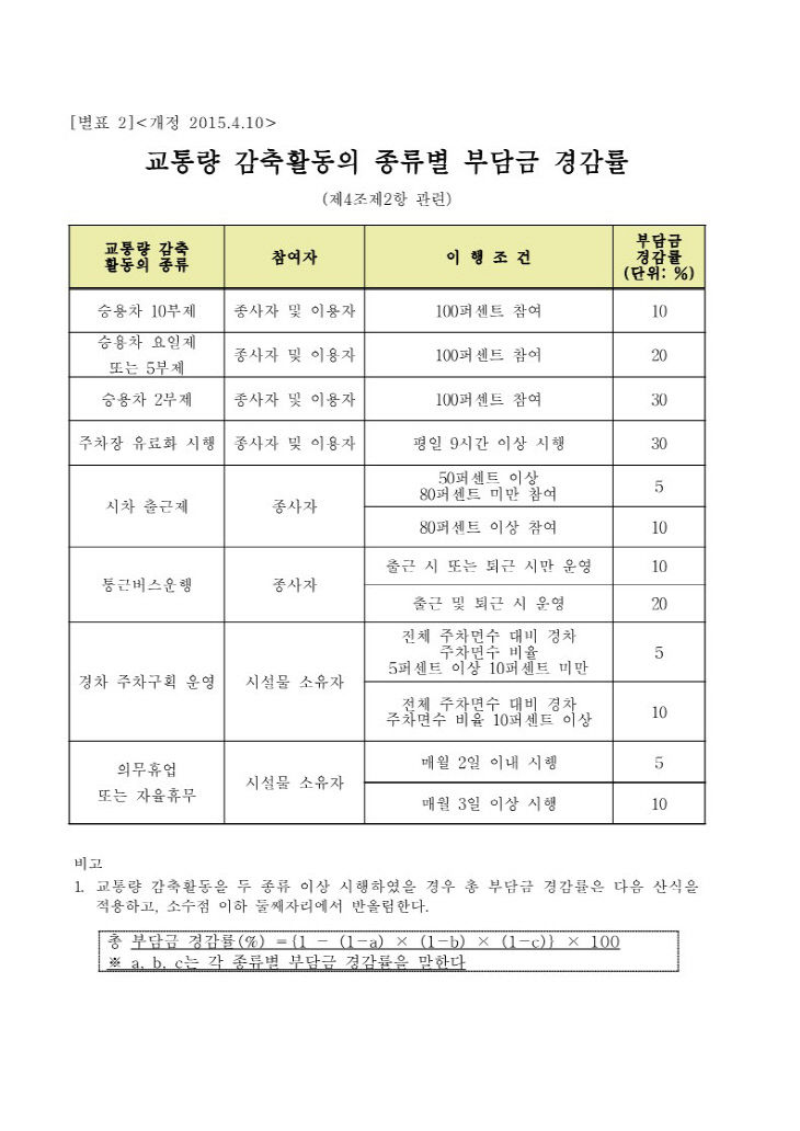 7.21 김해시 례)_1