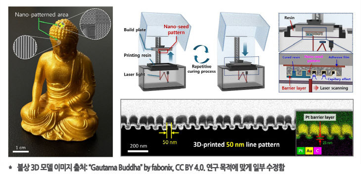 국립부경대. 연구 이미지