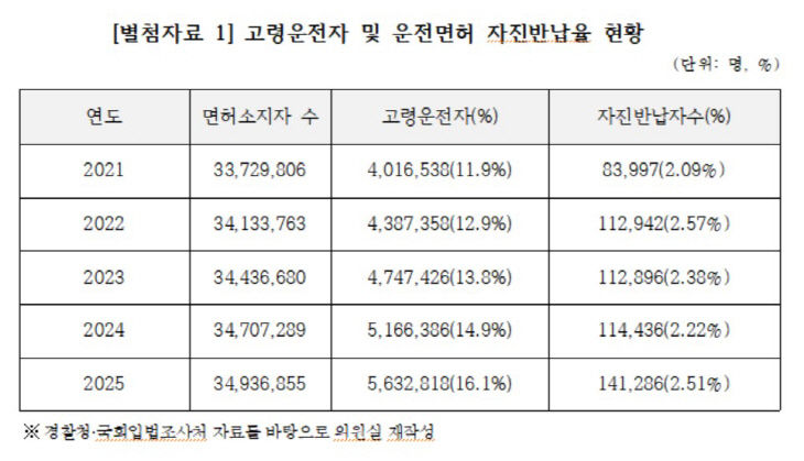 반납률