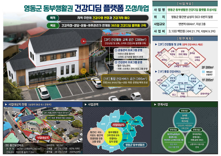 추가1. 영동군, 2026