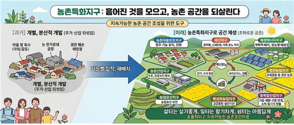 특화지구