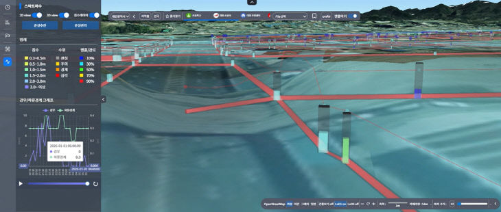 2. 맨홀 수위 3차원 모니터링
