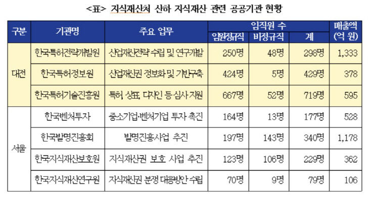 박용갑