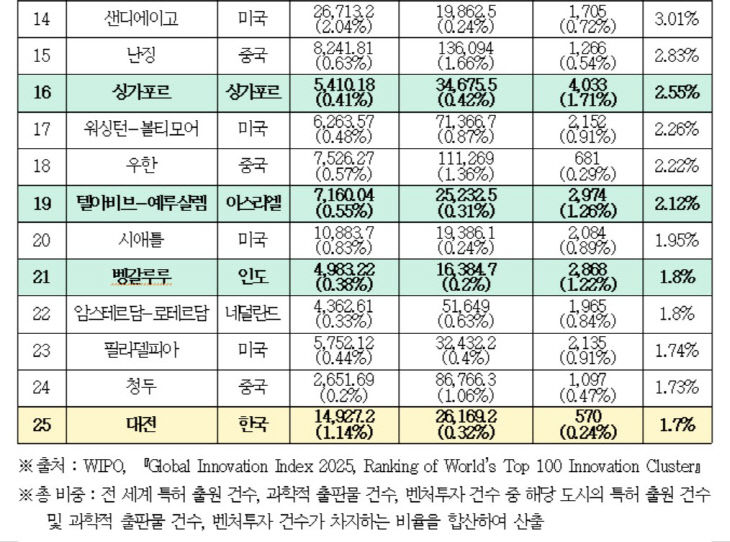 박용갑2