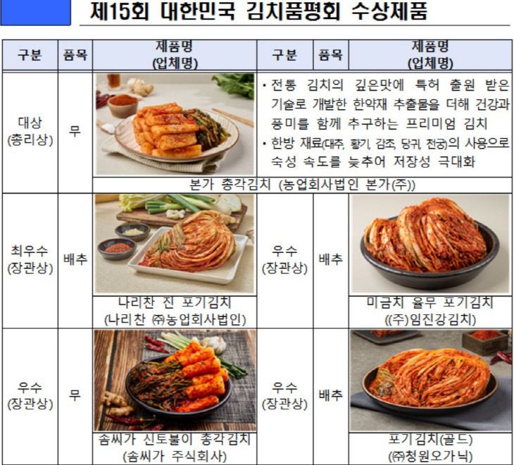 품평회