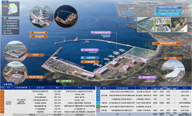 사본 - (사진2)장고항 국가어항 조감도