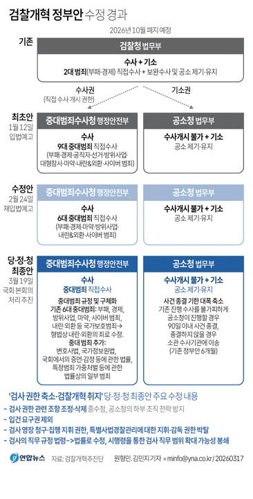 그래픽