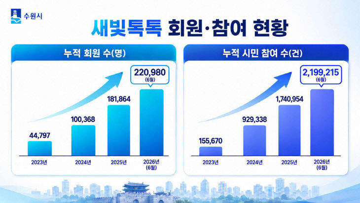 1-3. 새빛톡톡 현황 최종
