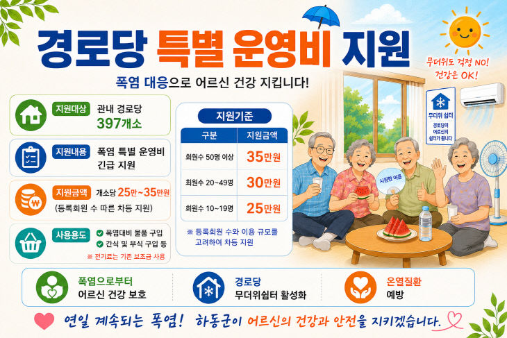 1.하동군 경로당특별운영비-1
