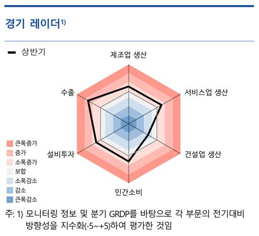 한은경기레이더