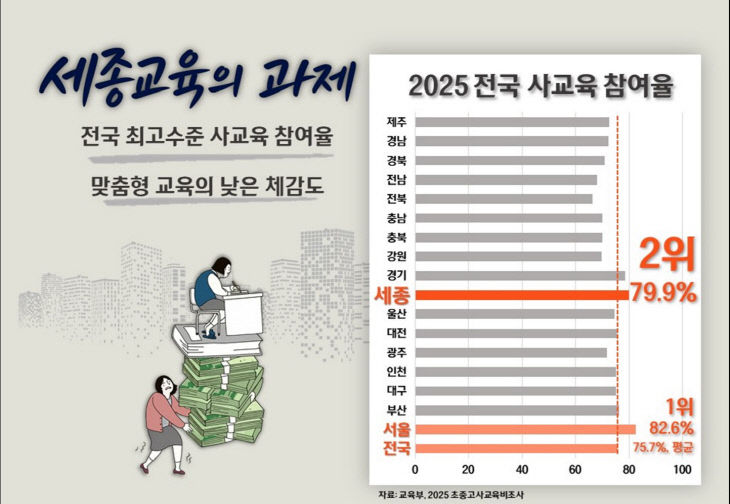 세종교육