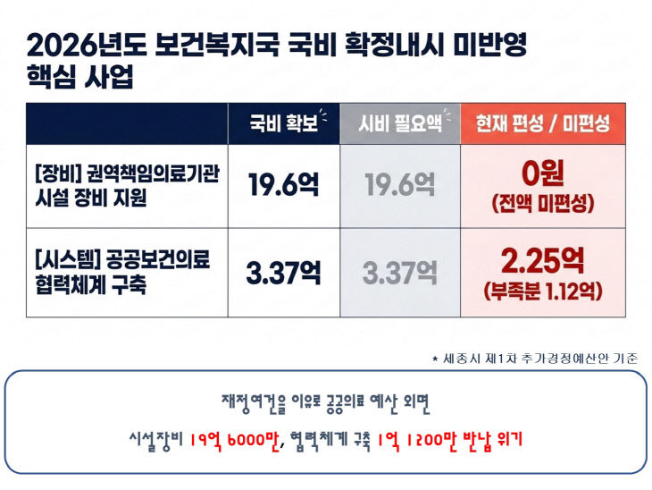 국비