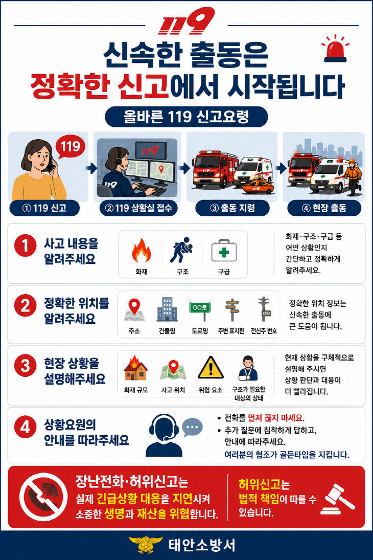 신속한 출동을 위한 올바른 119 신고요령 포스터