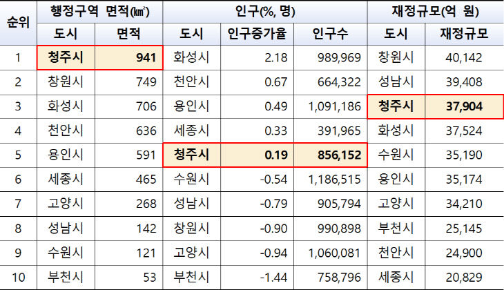 인포그래픽