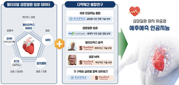 260803-271-(첨부) 부산대-스탠포드 멀티연구
