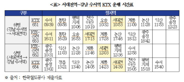 운행시간표