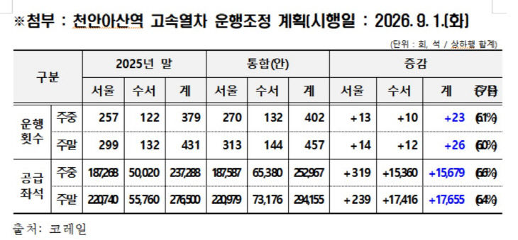 천안아산역