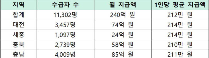 연금 수급