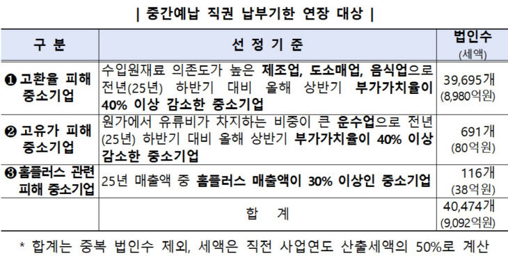 중간 예납