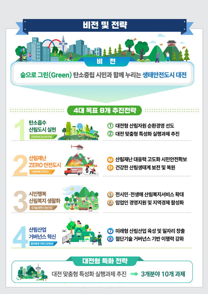 인포그래픽 인포제외