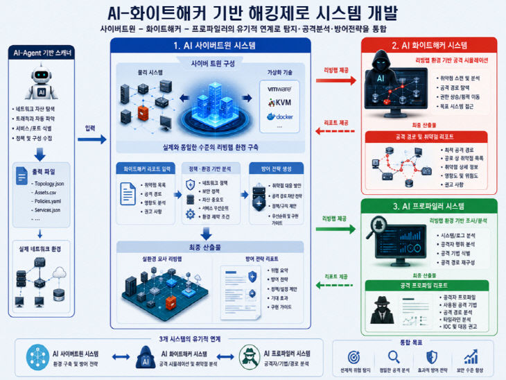 AI화이트해커