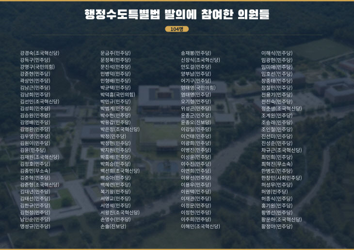 후보 명단 이미지 배치 디자인 (1)