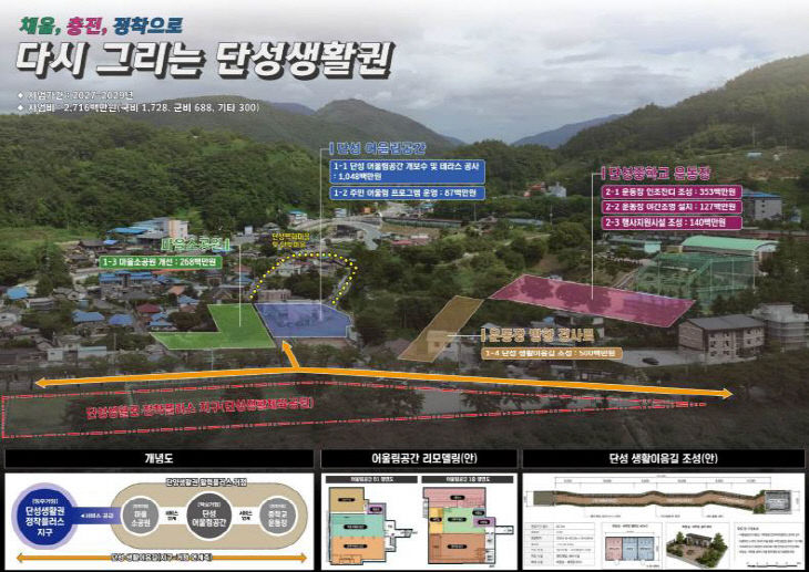 보도 1) 단성생활권 조성(안)
