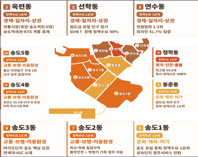민선 9기 정책 방향 마련_2