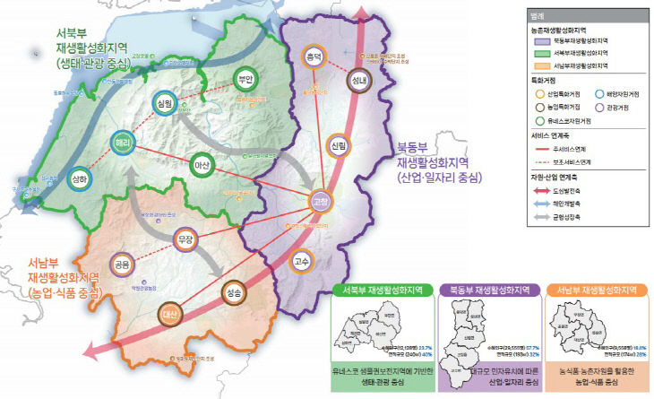 고창군 농촌공간 기본계획(안)