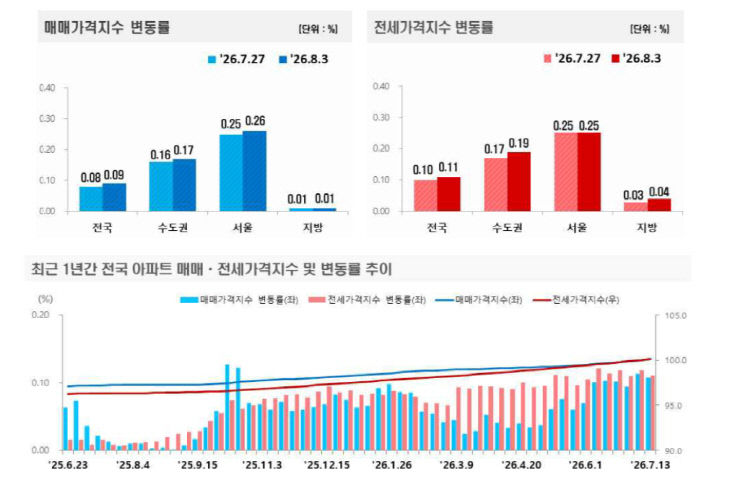 캡처